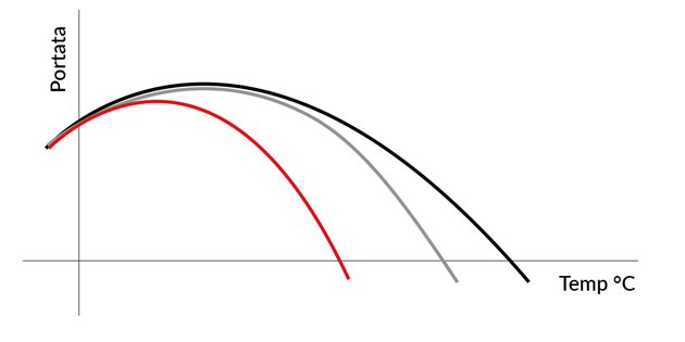 Portata di un pallet in base alla temperatura di esercizio portata di un pallet in plastica in base alla temperatura